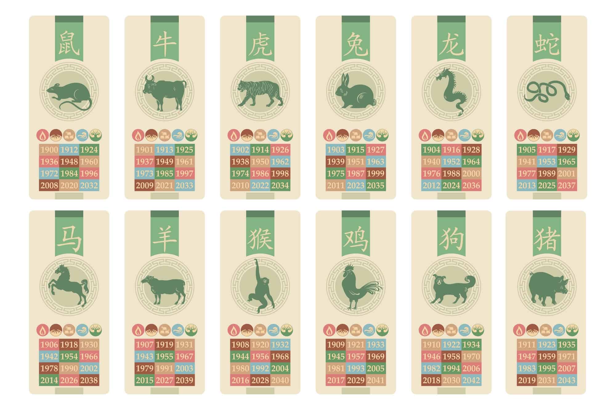 Kinesisk (horoskop) 2023: De dyr