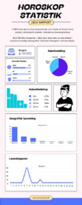 Horoskop-statistik-infografik